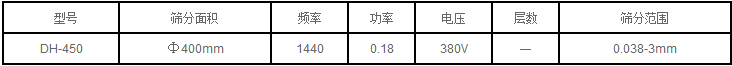 過(guò)濾篩技術(shù)參數(shù)：頻率：1440功率0.18 電壓：380v