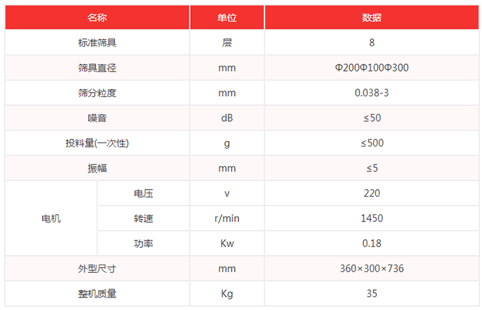 超聲波試驗篩機(jī)技術(shù)參數(shù)：篩具直徑：200，100，300mm噪音小于等于50dB