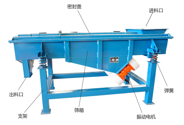 方形振動(dòng)篩彈簧，振動(dòng)電機(jī)，支撐架結(jié)構(gòu)展示圖