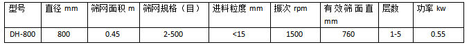 不銹鋼雙層振動篩技術參數(shù)