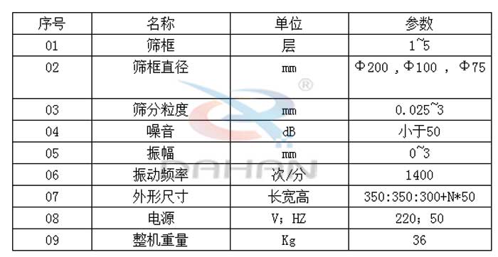 試驗(yàn)篩技術(shù)參數(shù)：篩框直徑：200，100，75mm篩框：1-5層振動(dòng)頻率：1400次/分